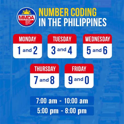 The 2023 Guide to MMDA Number Coding in the .